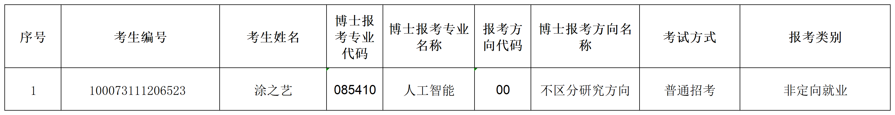 壹定发·(EDF)最新官方网站2023年招收攻读博士学位研究生专项计划准考名单(1)_Sheet1.png