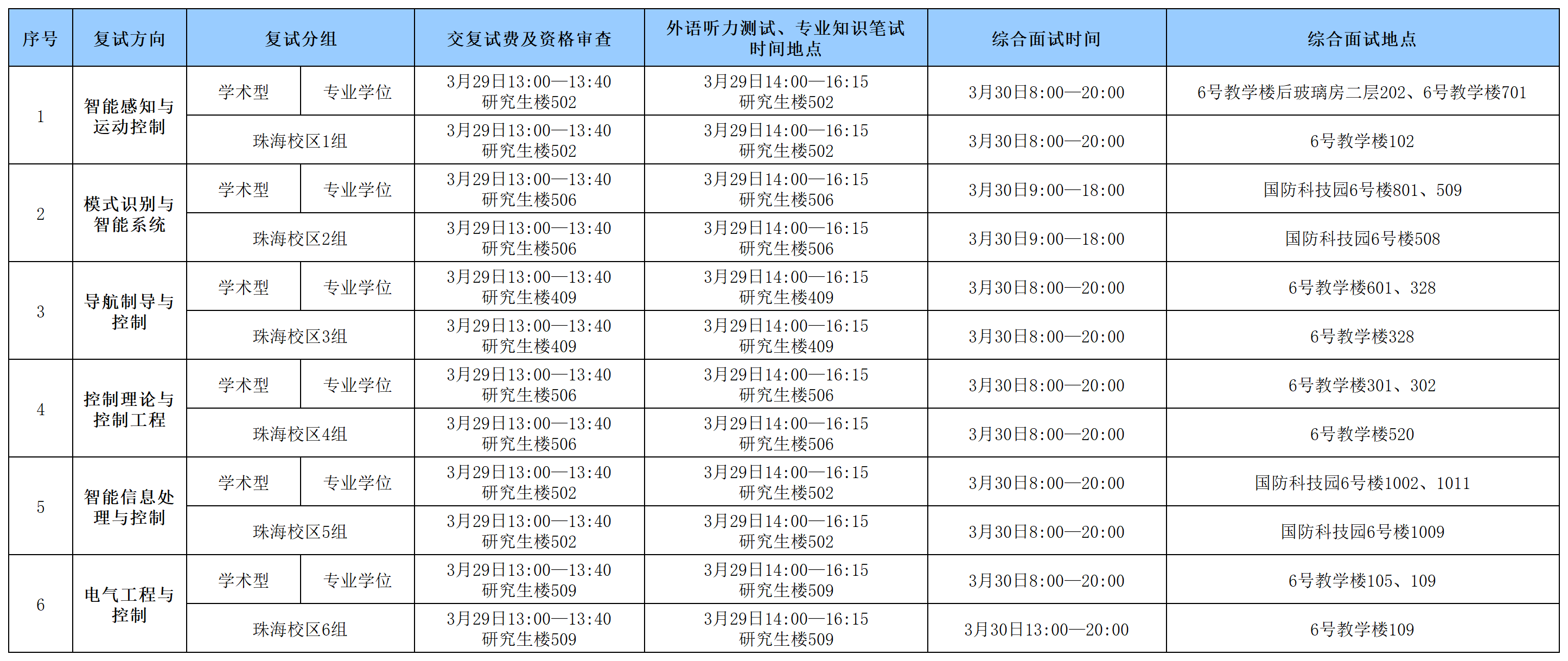 壹定发·(EDF)最新官方网站2024年硕士研究生入学考试复试具体安排0328_Sheet1(1).png