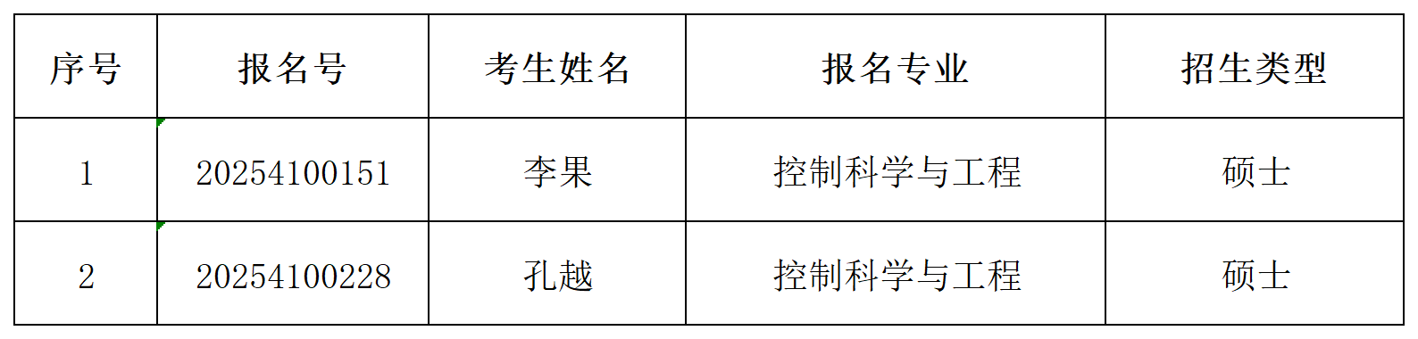 壹定发·(EDF)最新官方网站2025年同等学历申请硕士学位初审通过名单公示_Sheet1.png