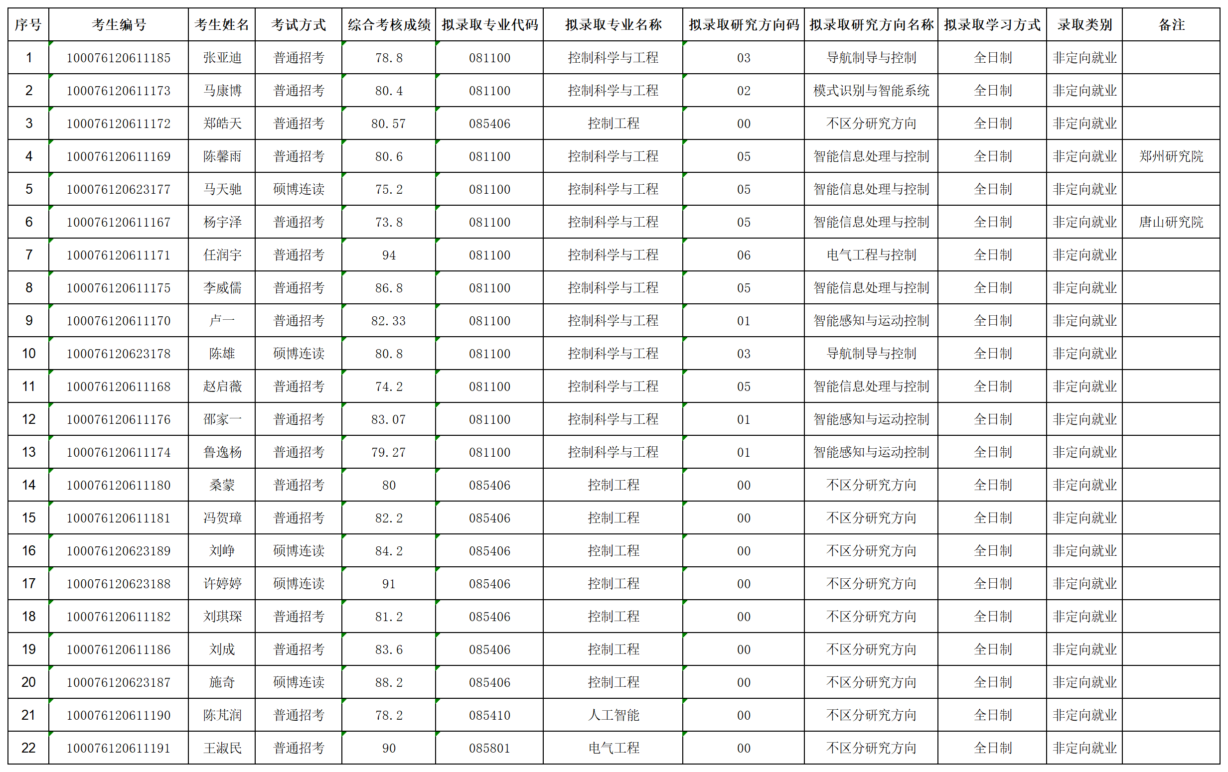 壹定发·(EDF)最新官方网站2026年招收攻读博士学位研究生拟录取名单公示（第二批次）_lqxx30115823.png